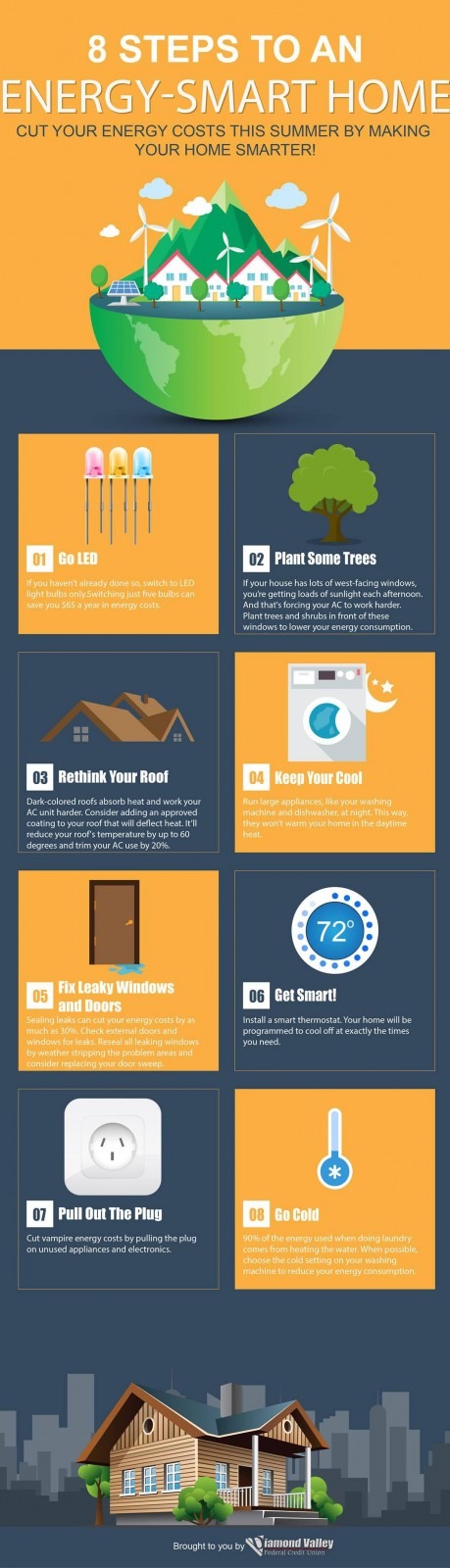 8 Steps To An Energy Smart Home