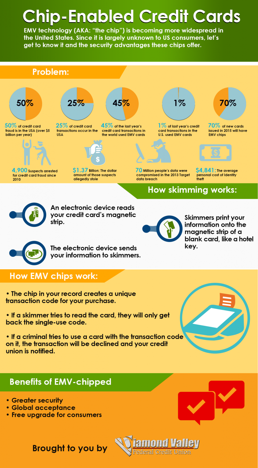 "To Chip or Not To Chip"; Learn about about Chip-Enabled cards. Learn More About Chip Enabled Cards