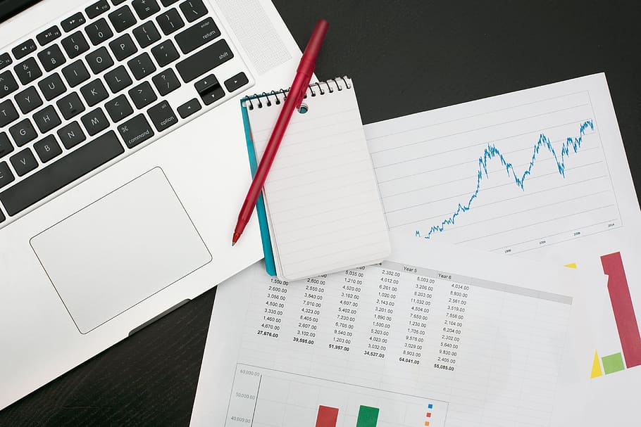 Step 2: Creating a Budget
